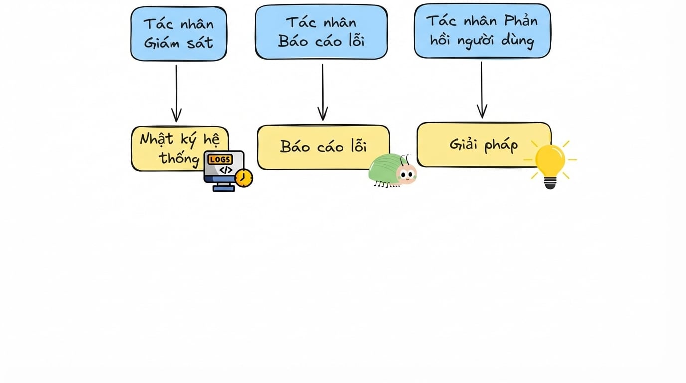 thời_gian_thực2.jpg