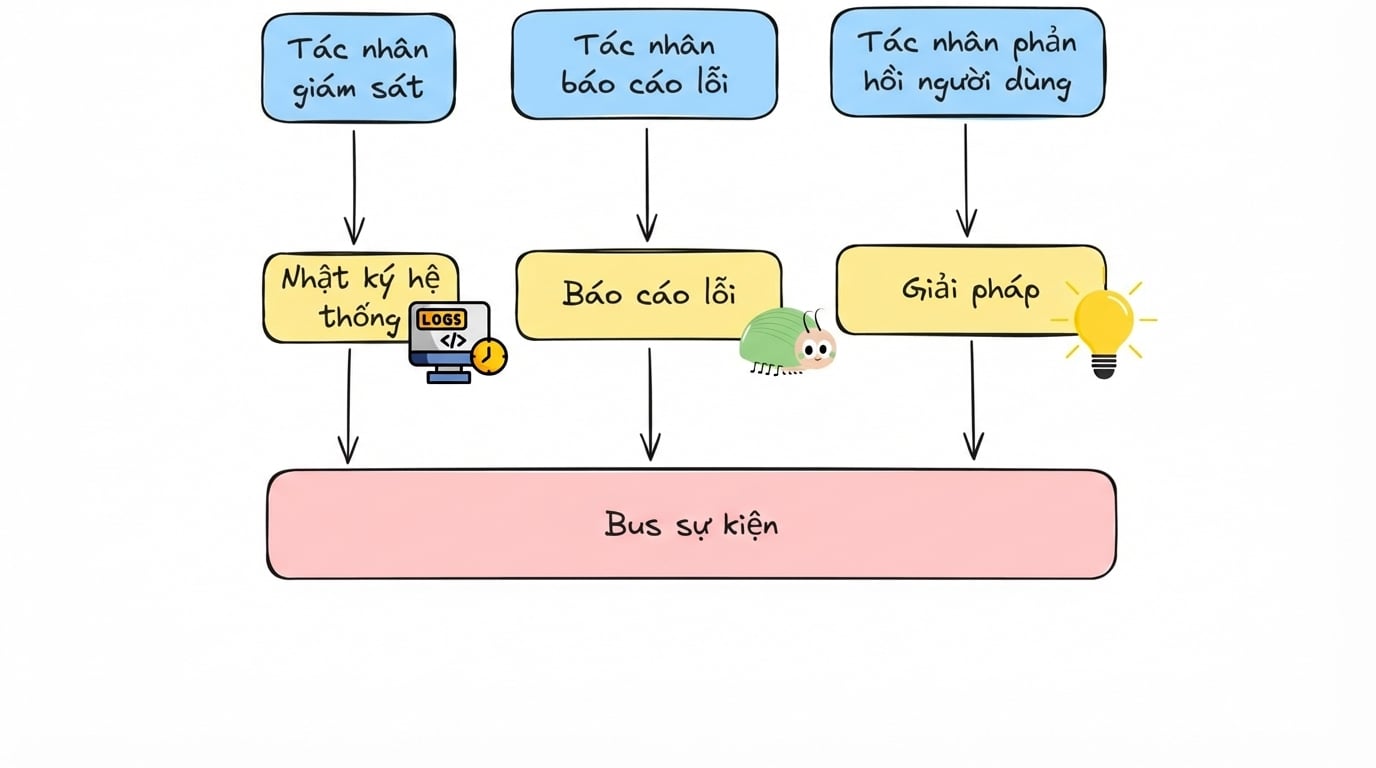 thời_gian_thực4.jpg