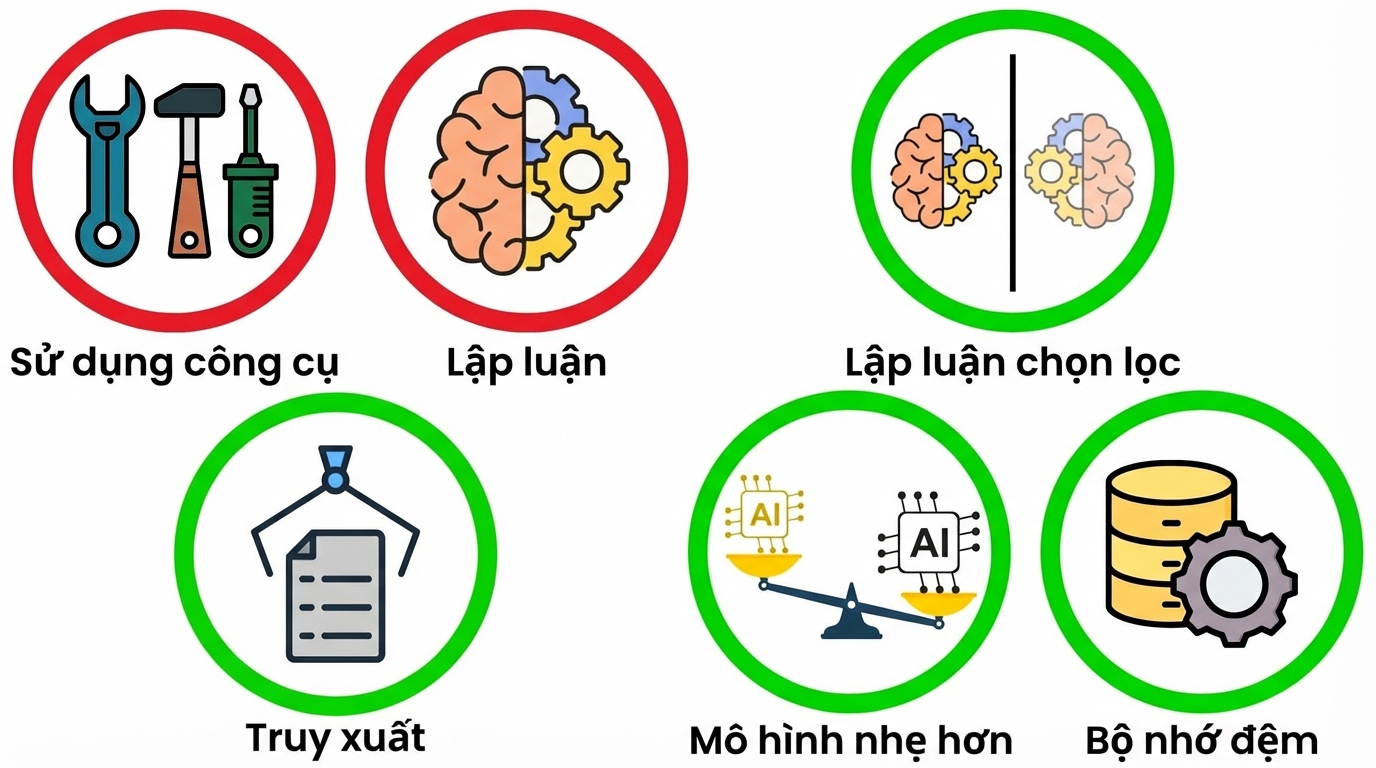 nút_thắt_độ_trễ6.jpg
