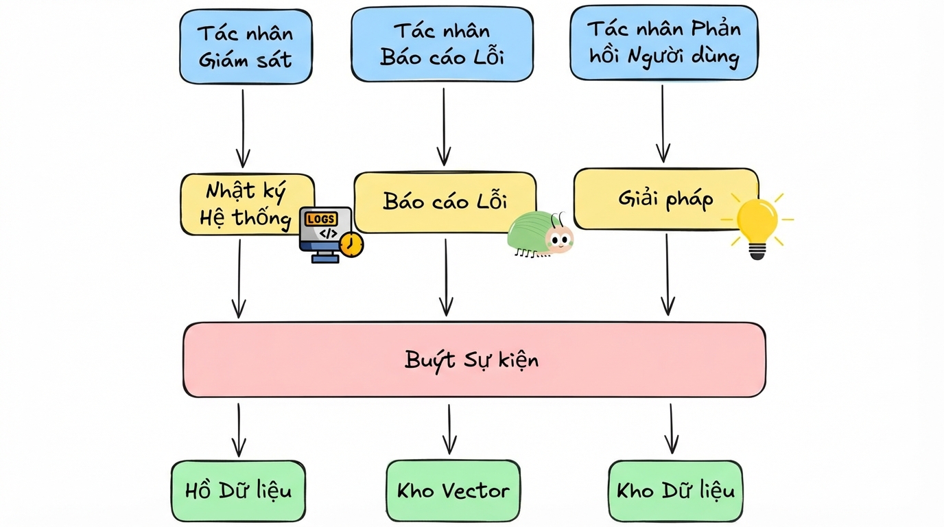 thời_gian_thực5.jpg