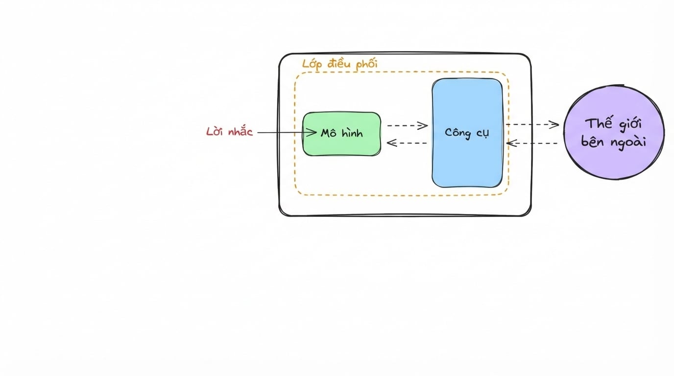 tác tử_trong_ứng_dụng_v2_2.jpg