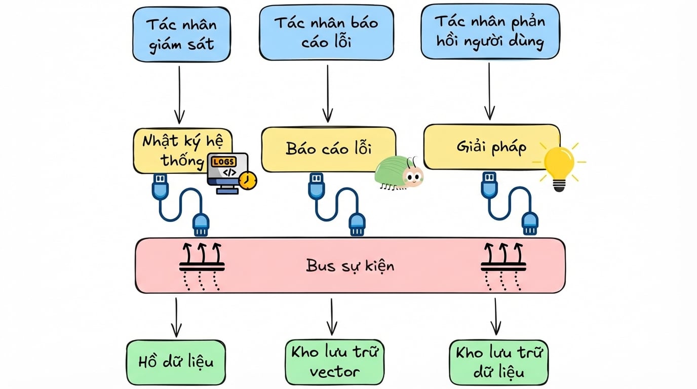 thời_gian_thực7.jpg