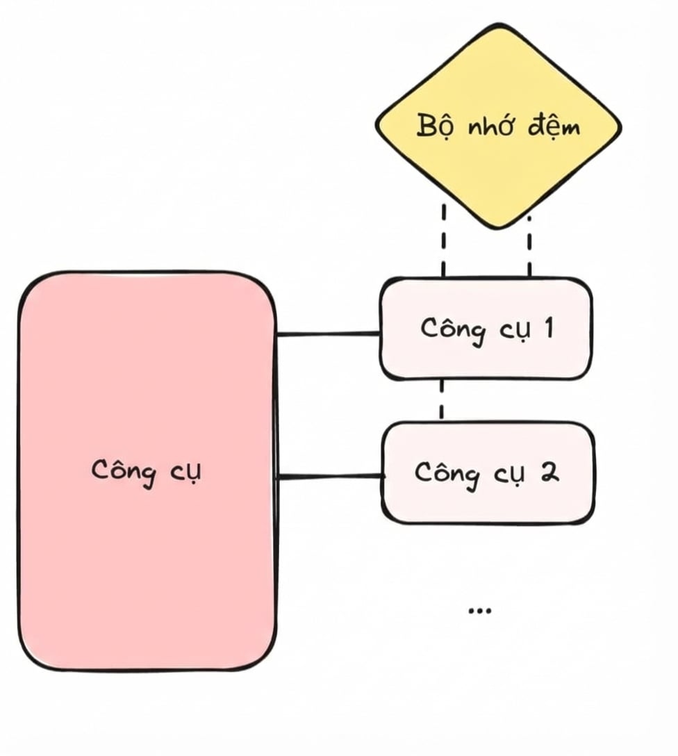 Bộ nhớ đệm