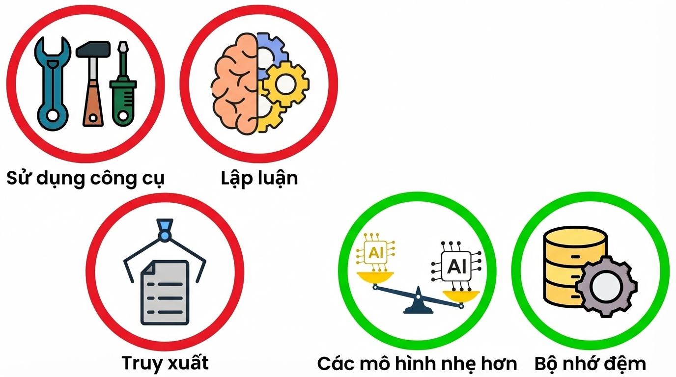 nút_thắt_độ_trễ5.jpg