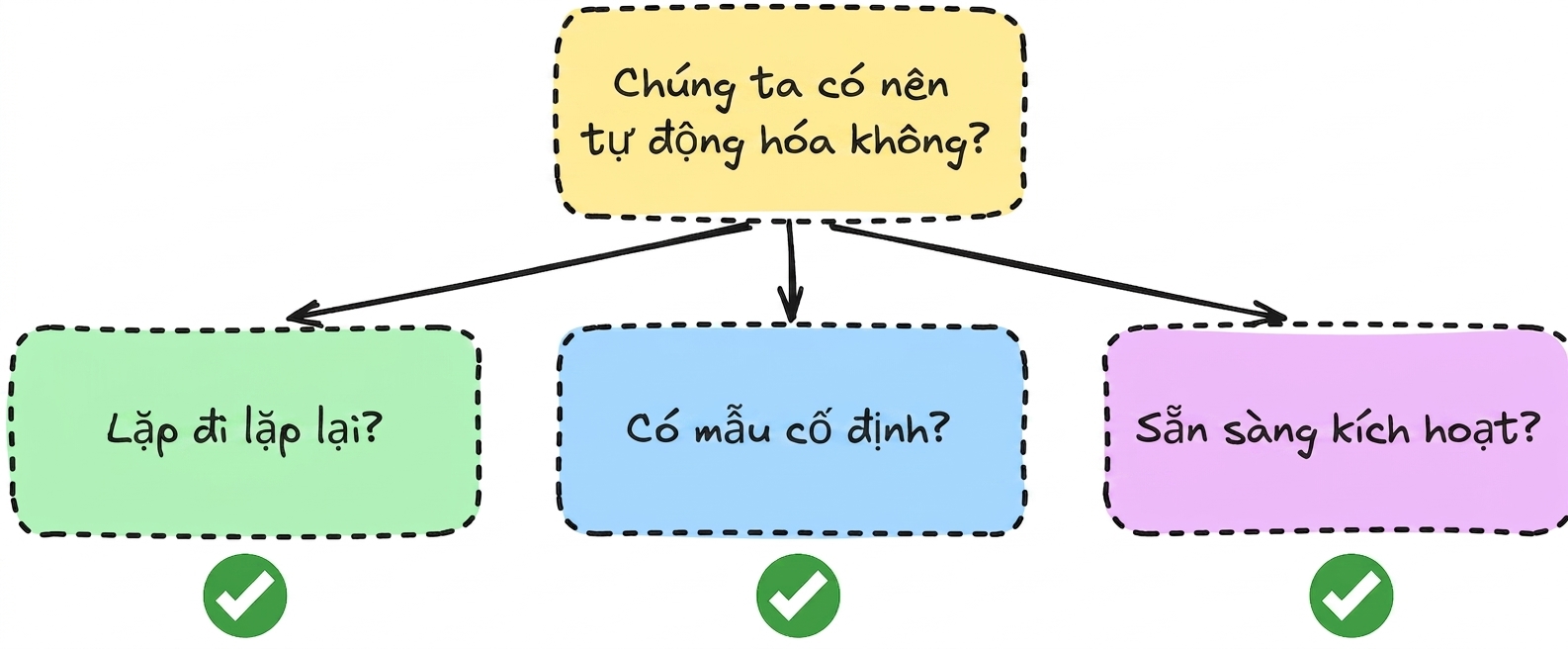 automation_question.png