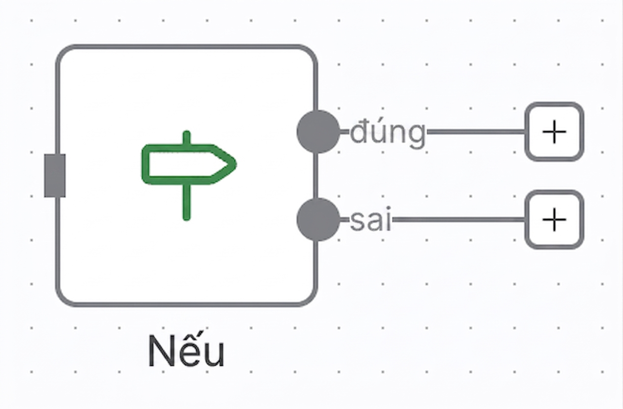 if_node.png