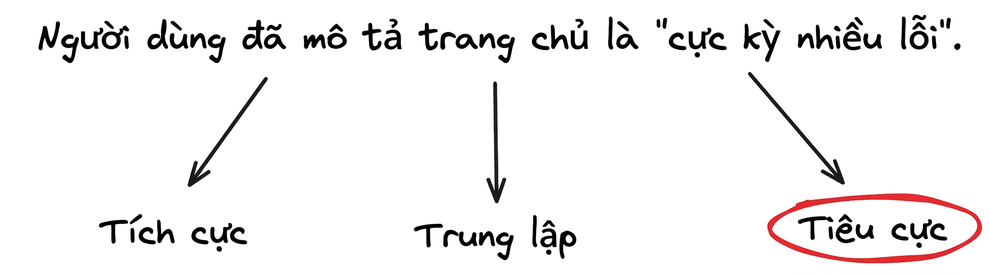 Ví dụ phân loại