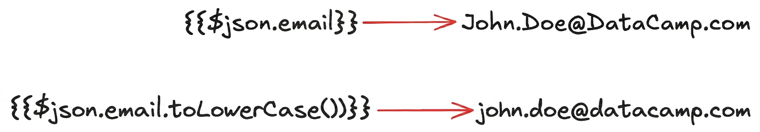 expression_methods.png