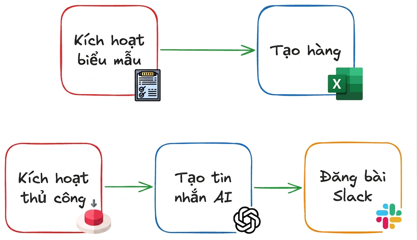 Thuật ngữ n8n 2