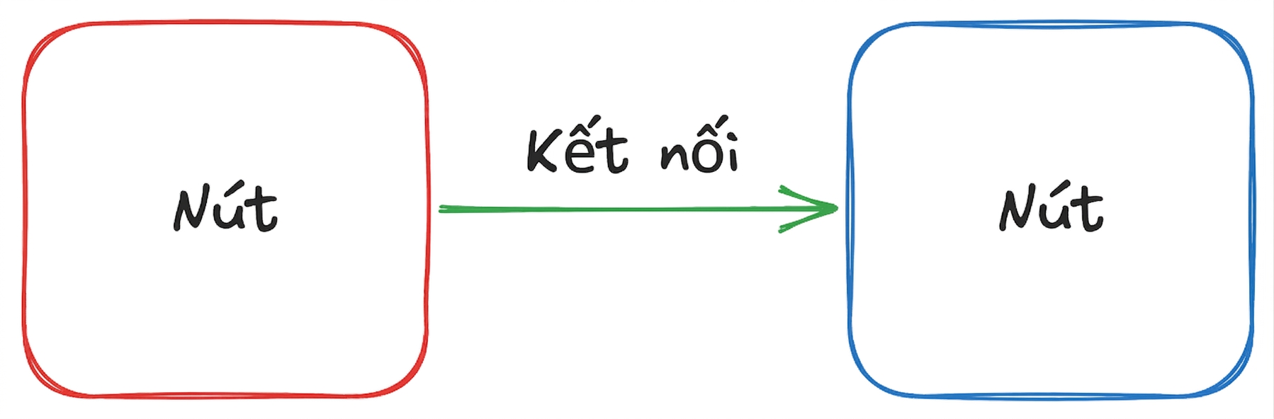 Thuật ngữ n8n 1