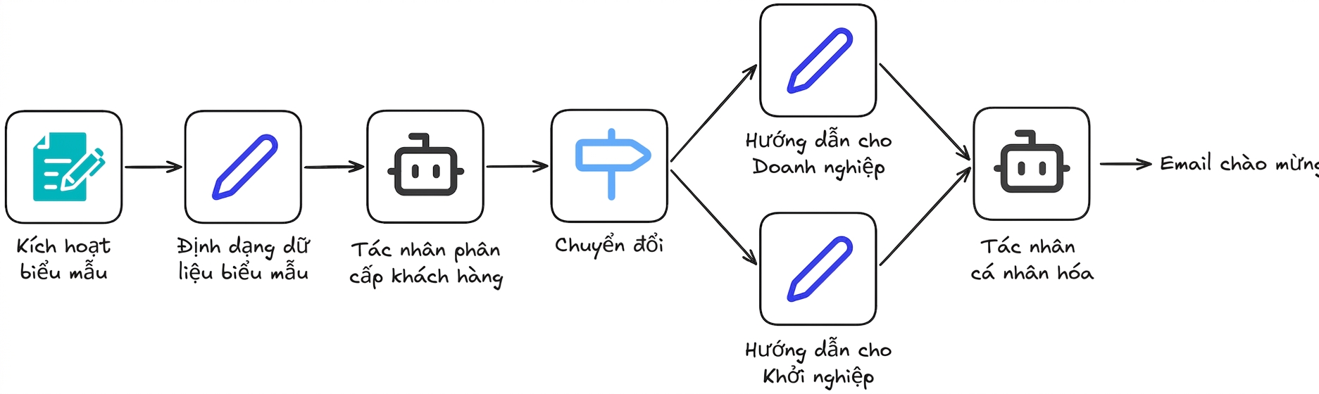 case_study7.png