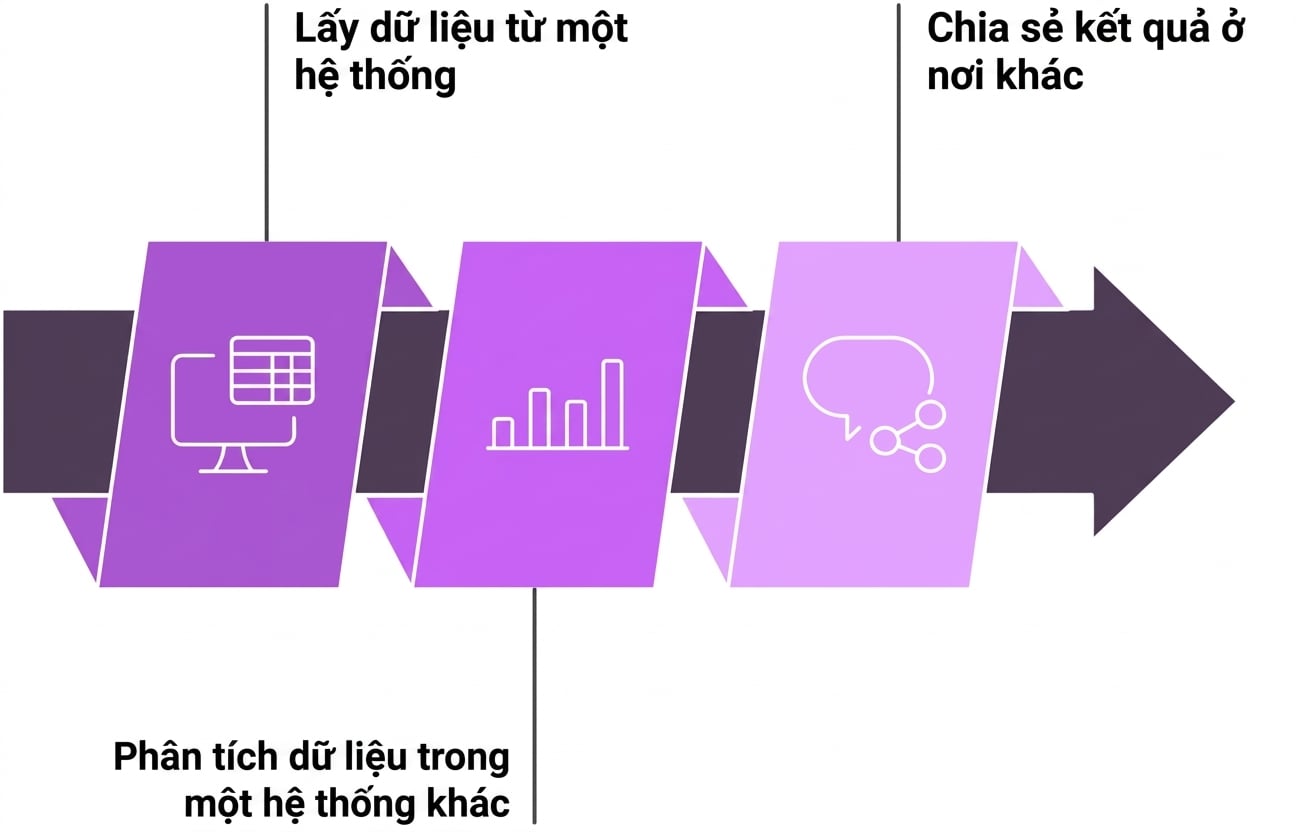 Kết nối