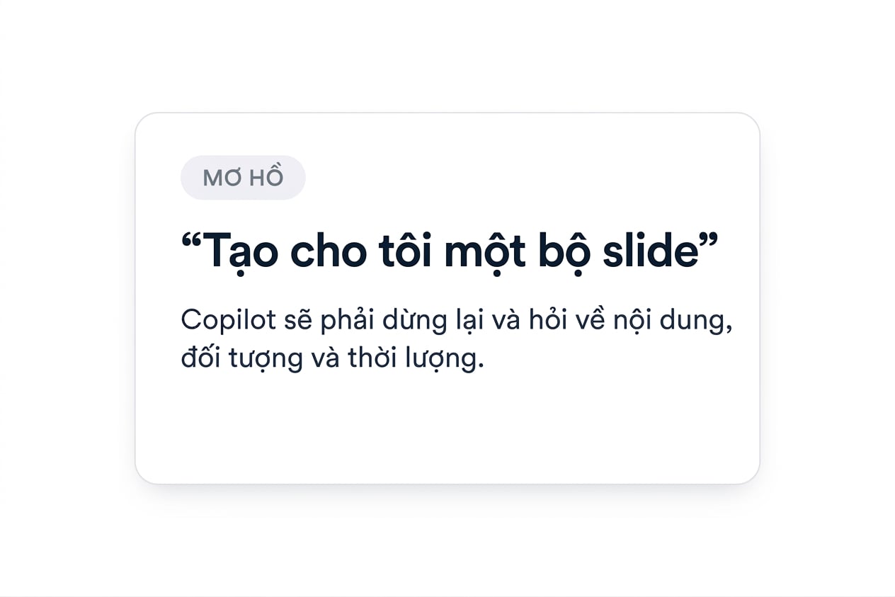 Một thẻ đơn ghi VAGUE với nội dung "Make me a deck", kèm ghi chú Copilot phải dừng lại và hỏi cái gì, cho ai và trong bao lâu