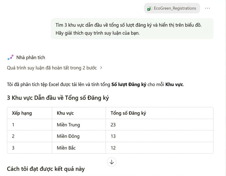 Kết quả phân tách theo khu vực của Analyst, với các bước lập luận hiển thị phía trên bảng xếp hạng