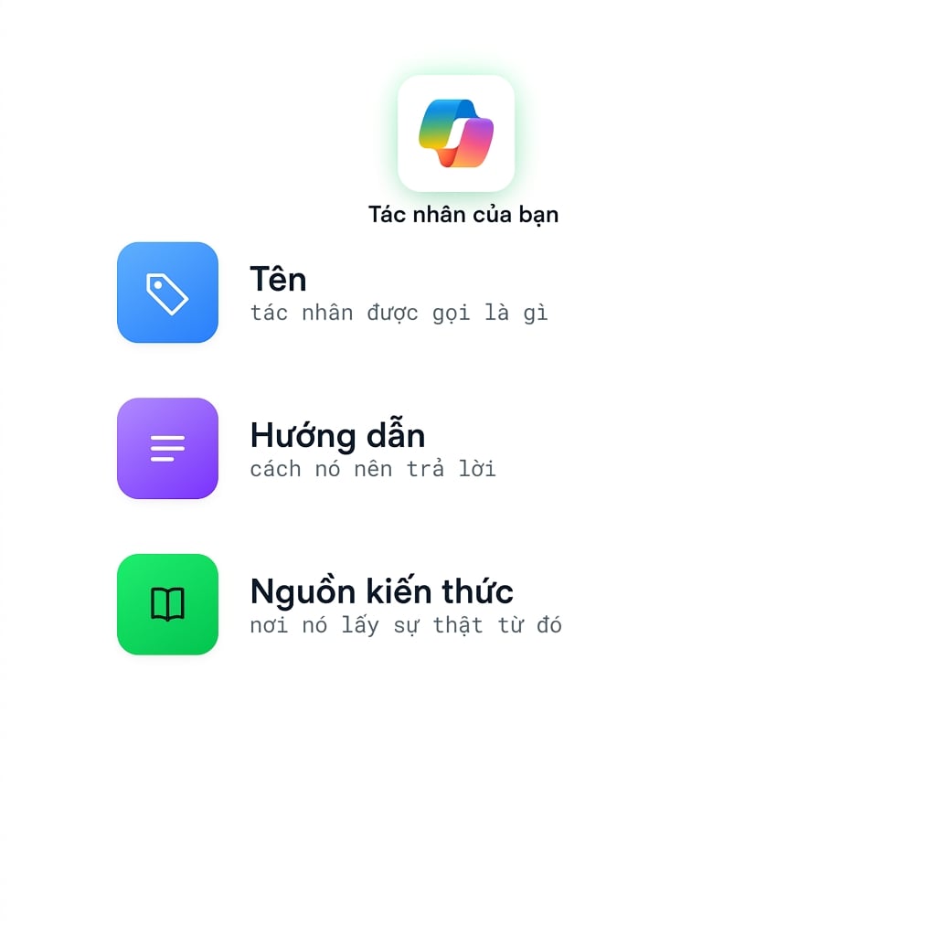 Định nghĩa agent hoàn chỉnh với Name, Instructions và Knowledge source
