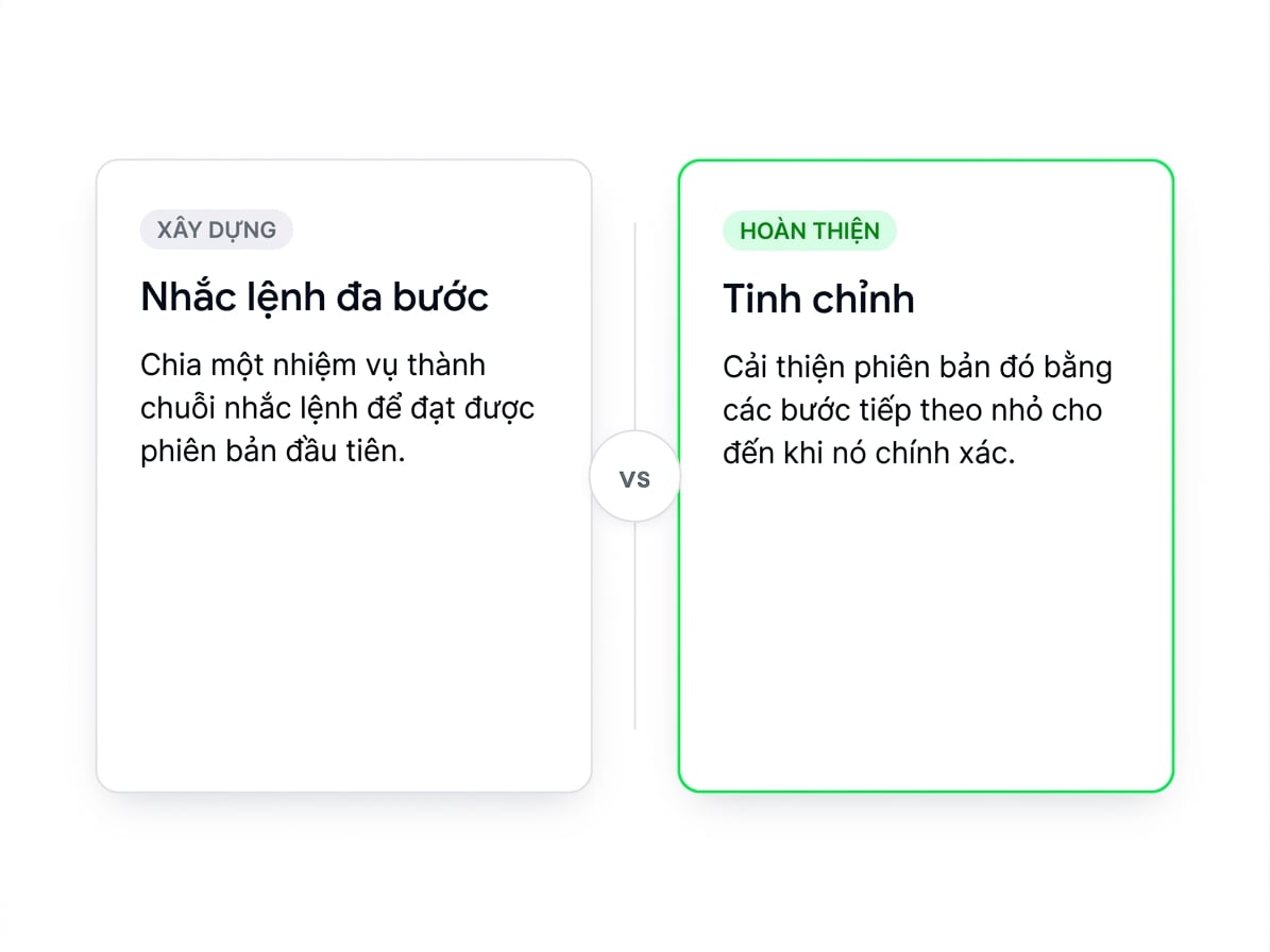 So sánh song song: nhắc lệnh nhiều bước xây dựng bản nháp theo giai đoạn so với tinh chỉnh đánh bóng một bản nháp có sẵn