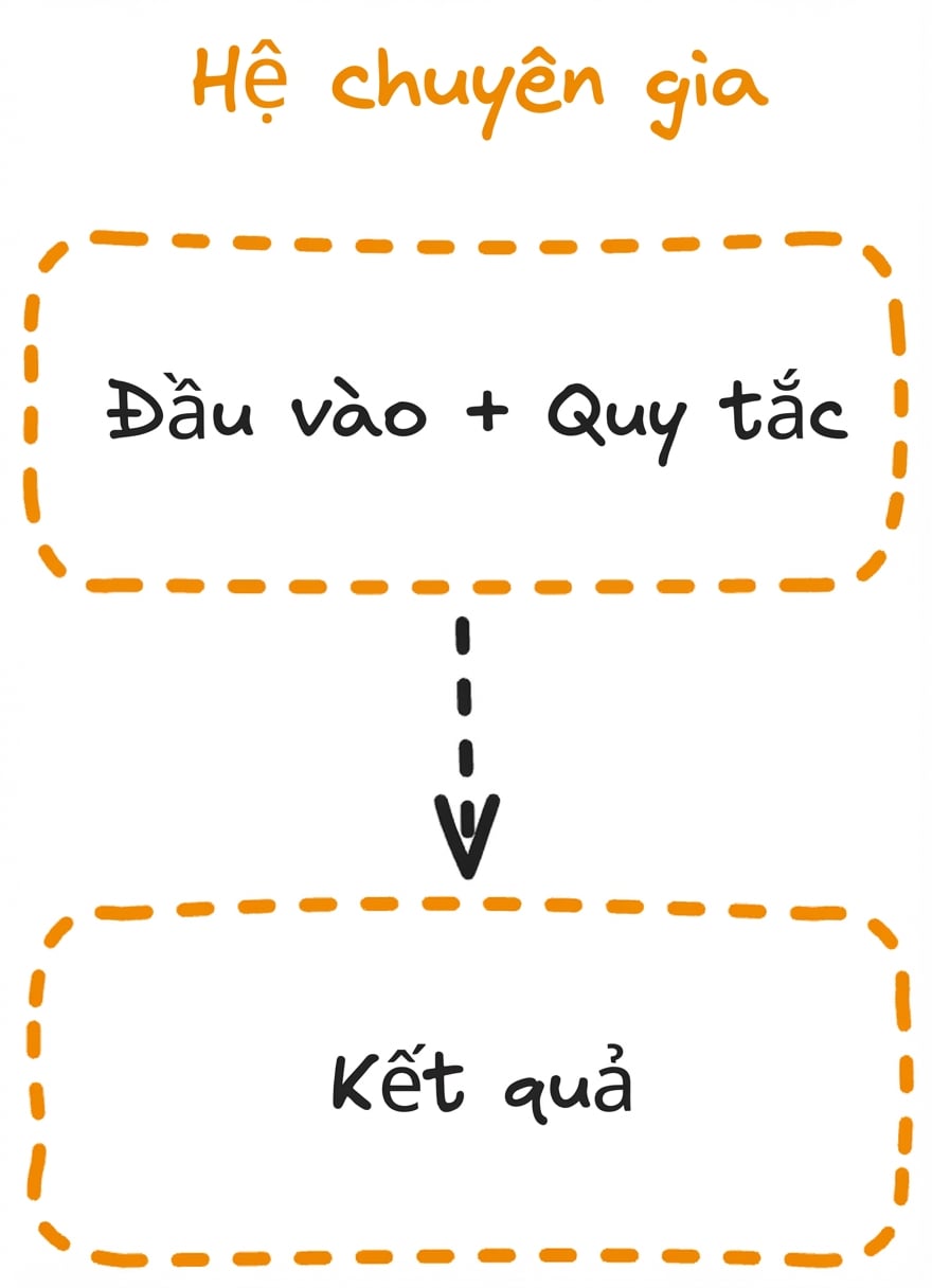 expert_system_flow.png