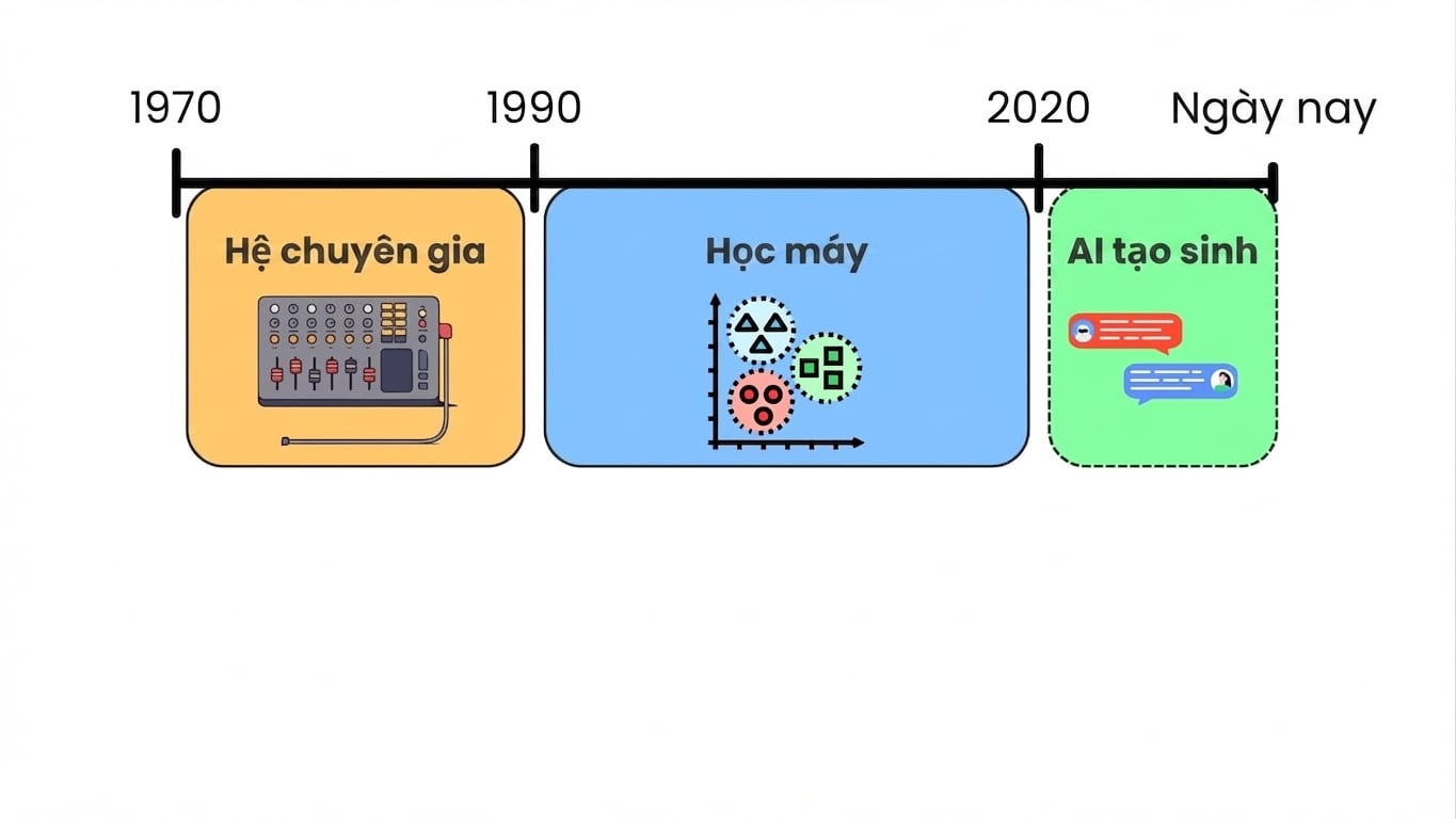 ai_evolution.jpg