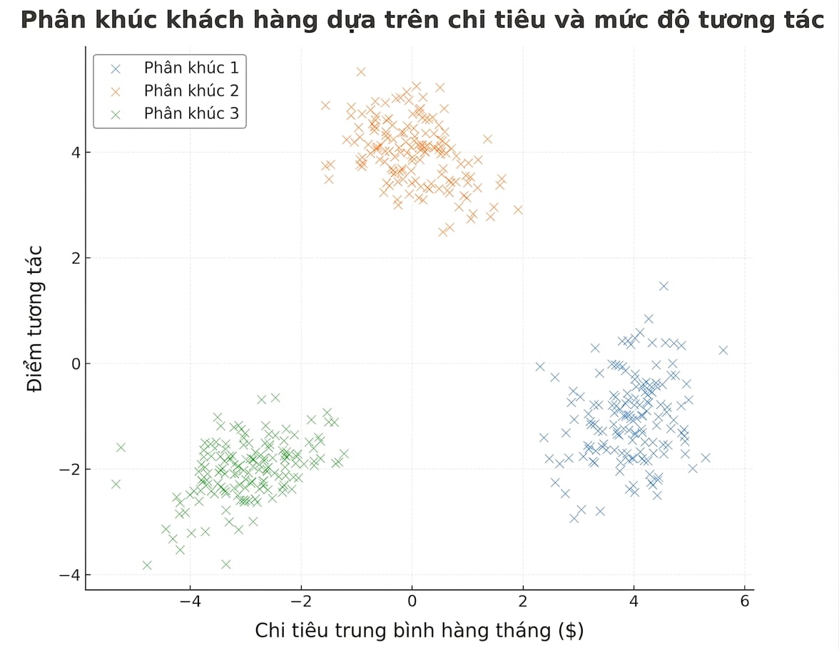 customer_segmentation_clusters.png
