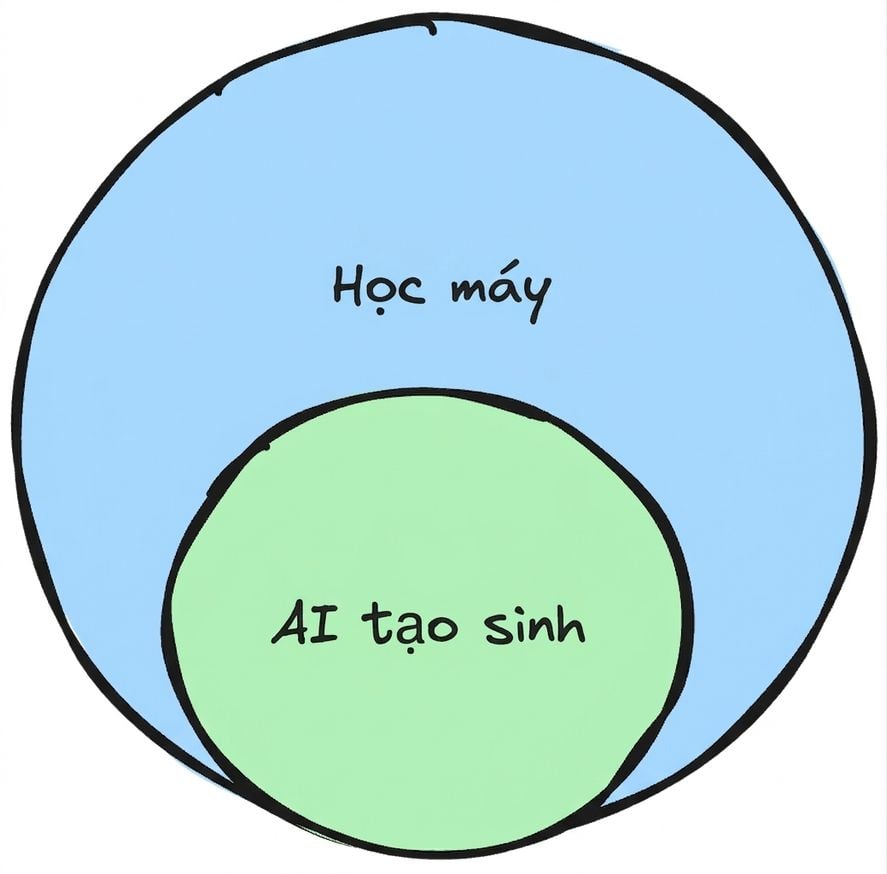 ml_genai_subset.png
