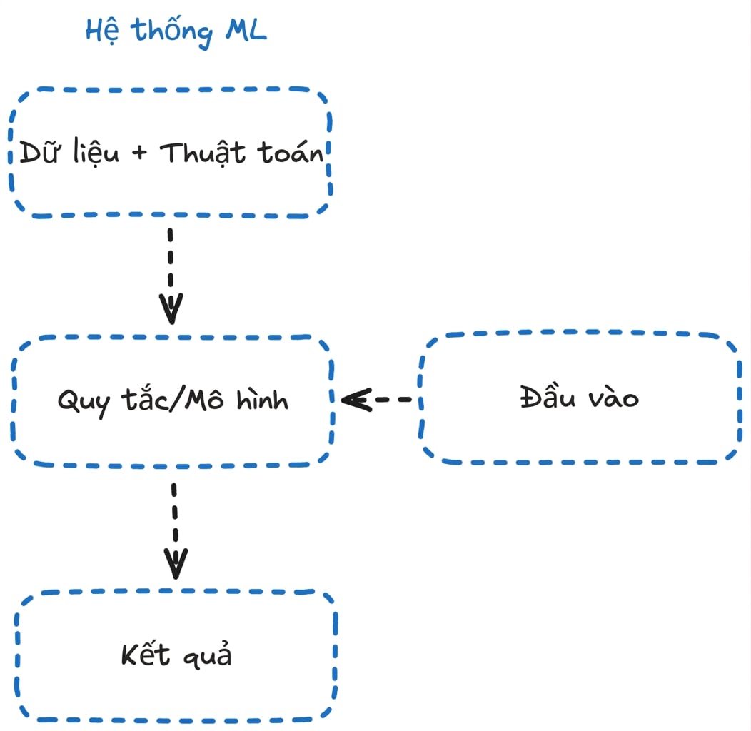 ml_flow.png