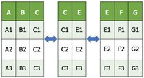 Hình ảnh ba DataFrame ghép ngang
