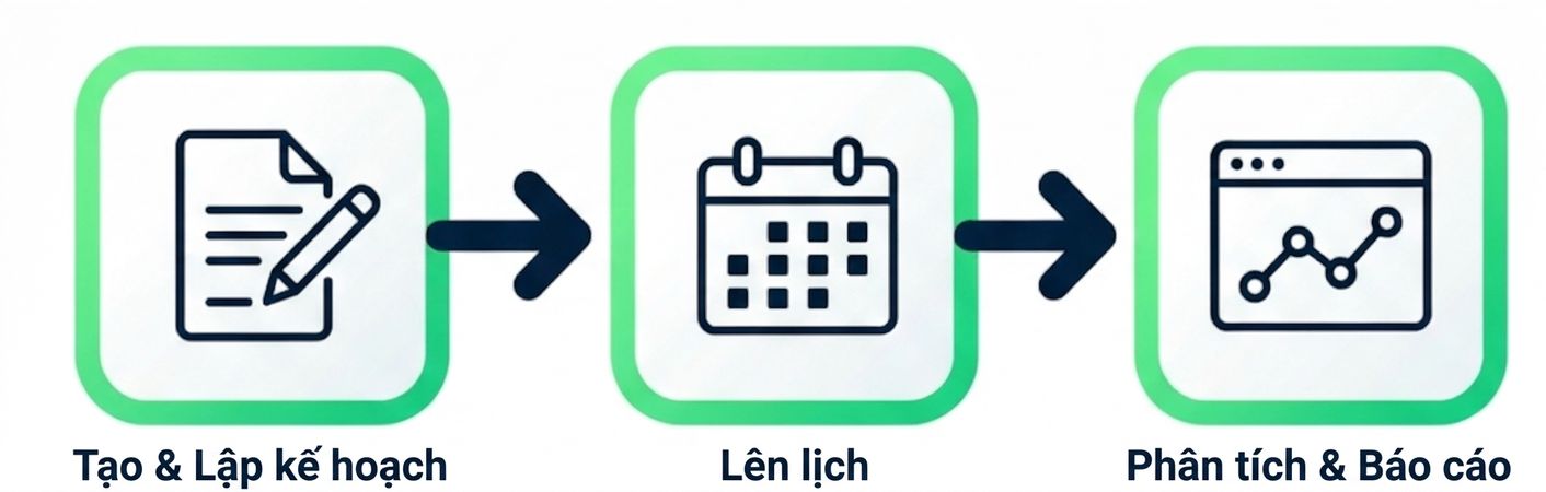 Biểu tượng đại diện cho tạo, lập lịch và giám sát workflow