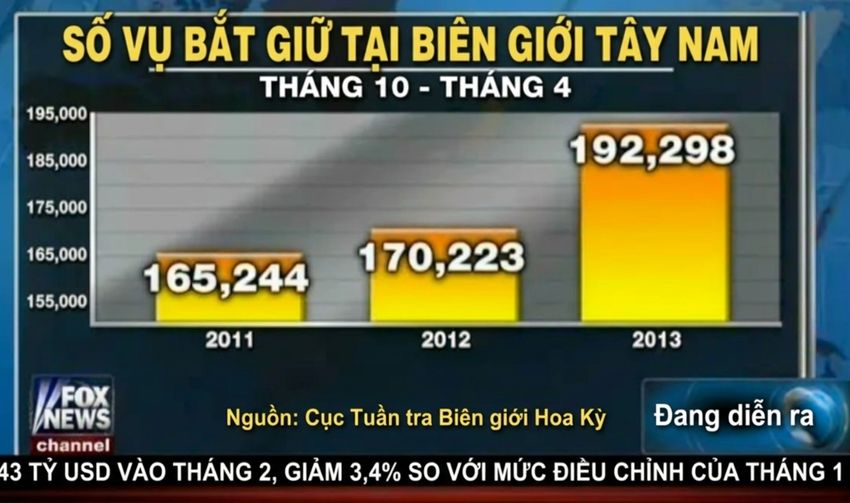 Biểu đồ cột về số vụ bắt giữ ở biên giới Mỹ có chartjunk