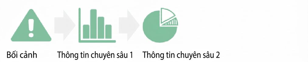 biểu đồ insight chuyển sang biểu đồ tròn insight