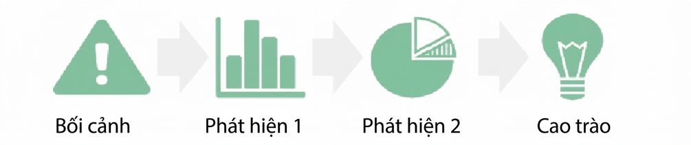 biểu đồ tròn insight chuyển đến cao trào