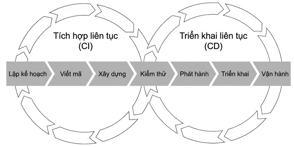 CI/CD pipeline
