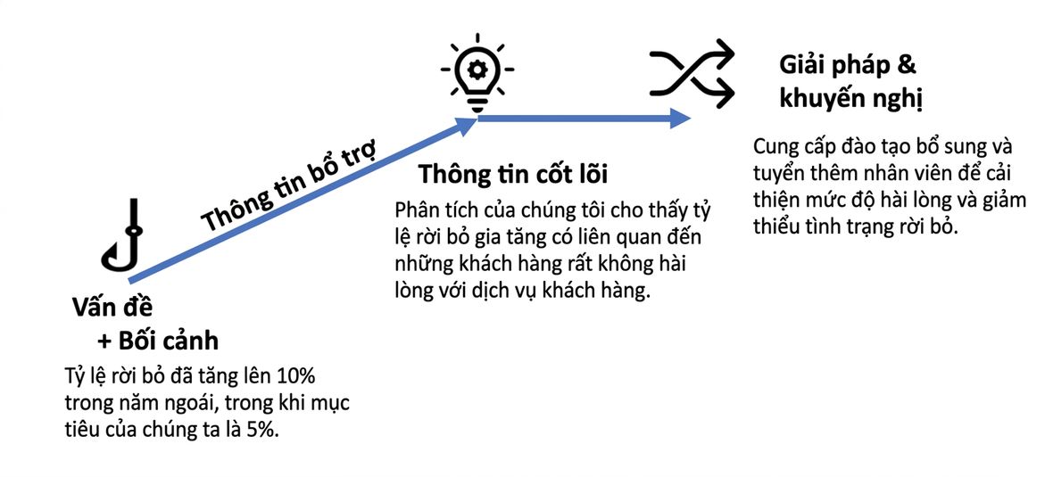 Cấu trúc tường thuật của tình huống