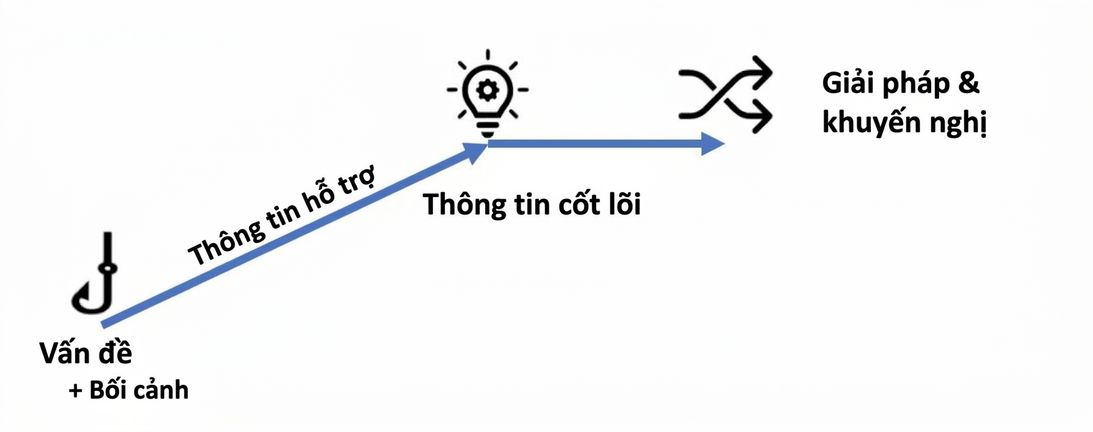 Cấu trúc câu chuyện