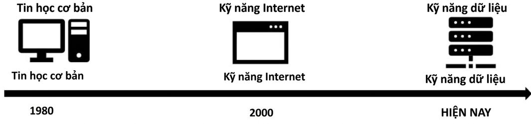 dòng thời gian dẫn đến kỷ nguyên dữ liệu