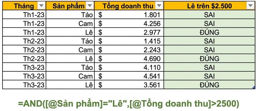 Dữ liệu ví dụ trong Excel cho thấy tạo cột bằng hàm AND với hai biến làm điều kiện