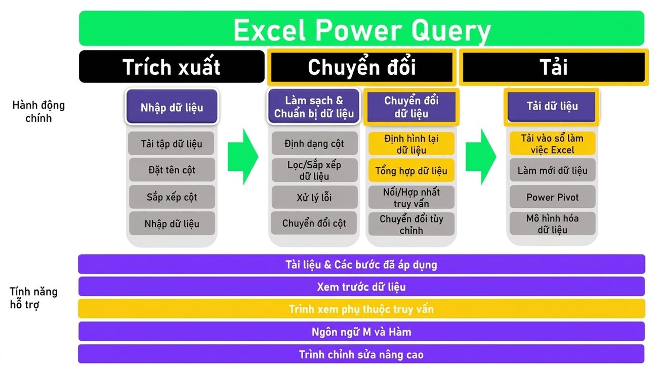 Ch4_ETL_3of3.png