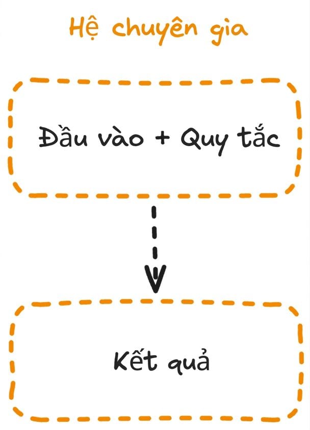 expert_system_flow.png