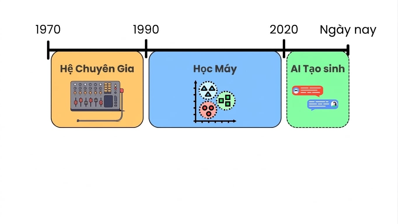 ai_evolution.jpg