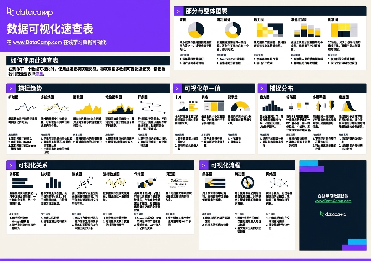 数据可视化速查表