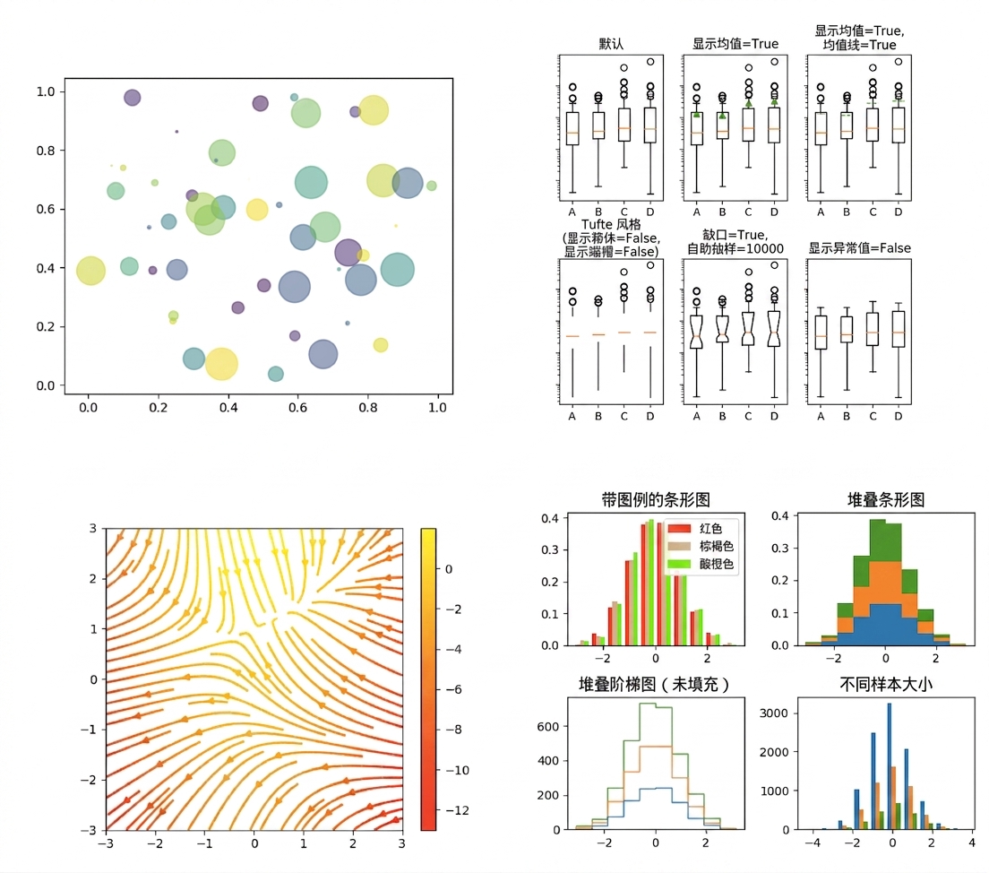 matplotlib