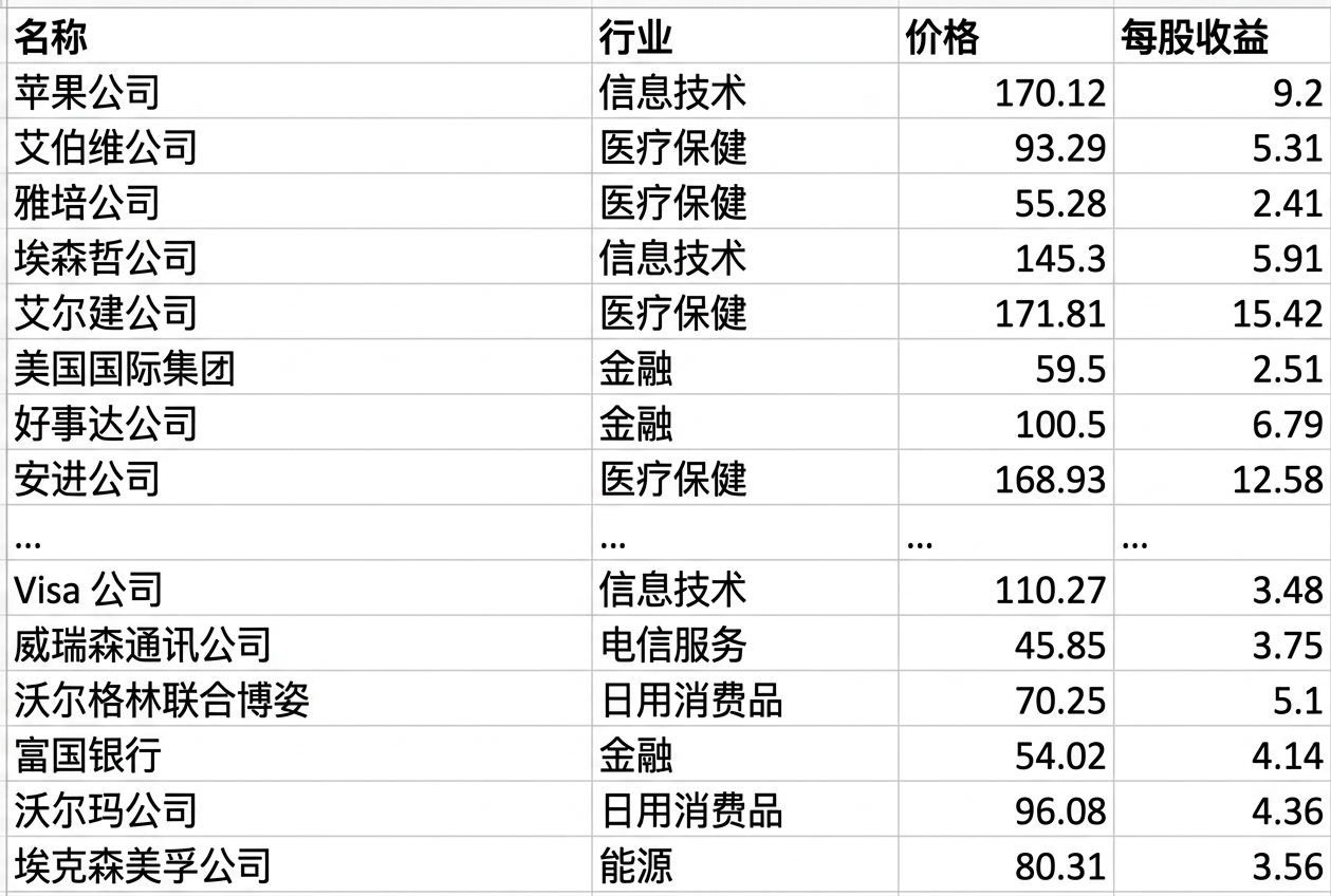 标普