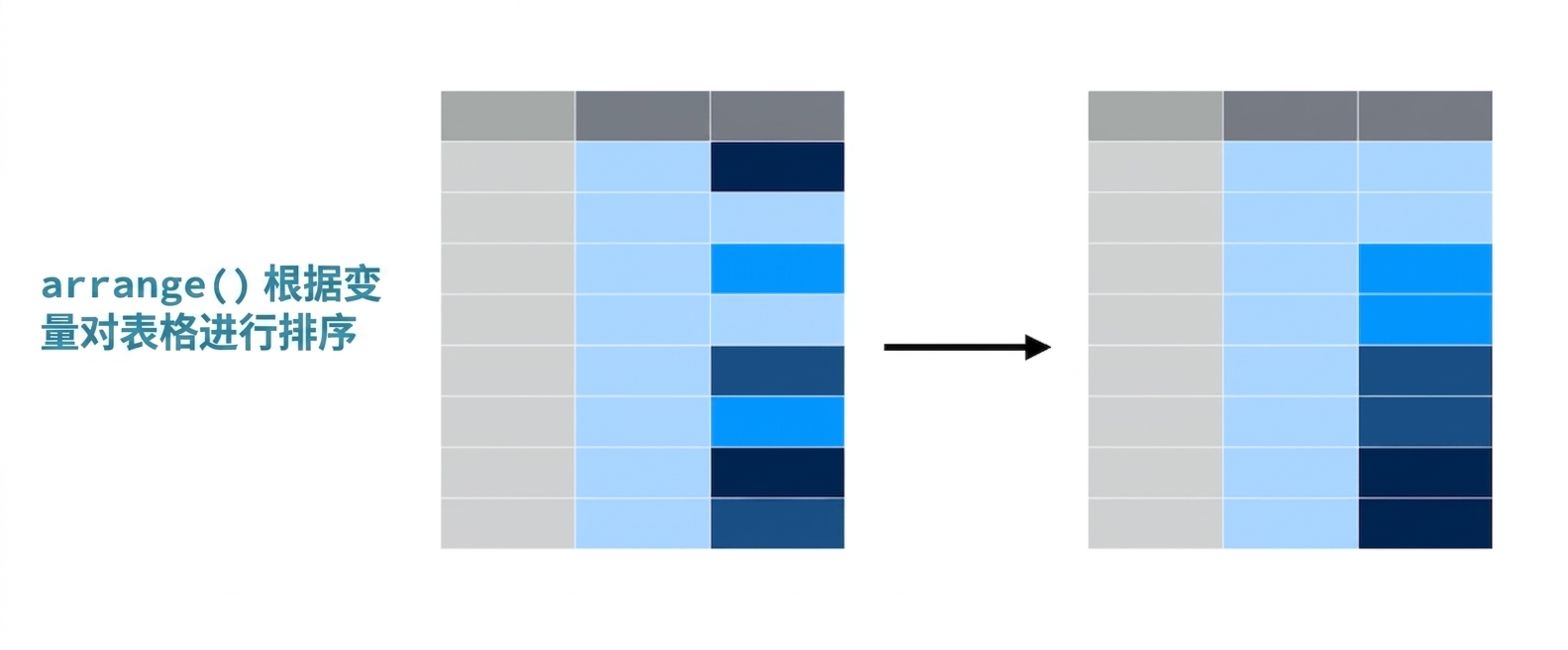 arrange_verb2.png