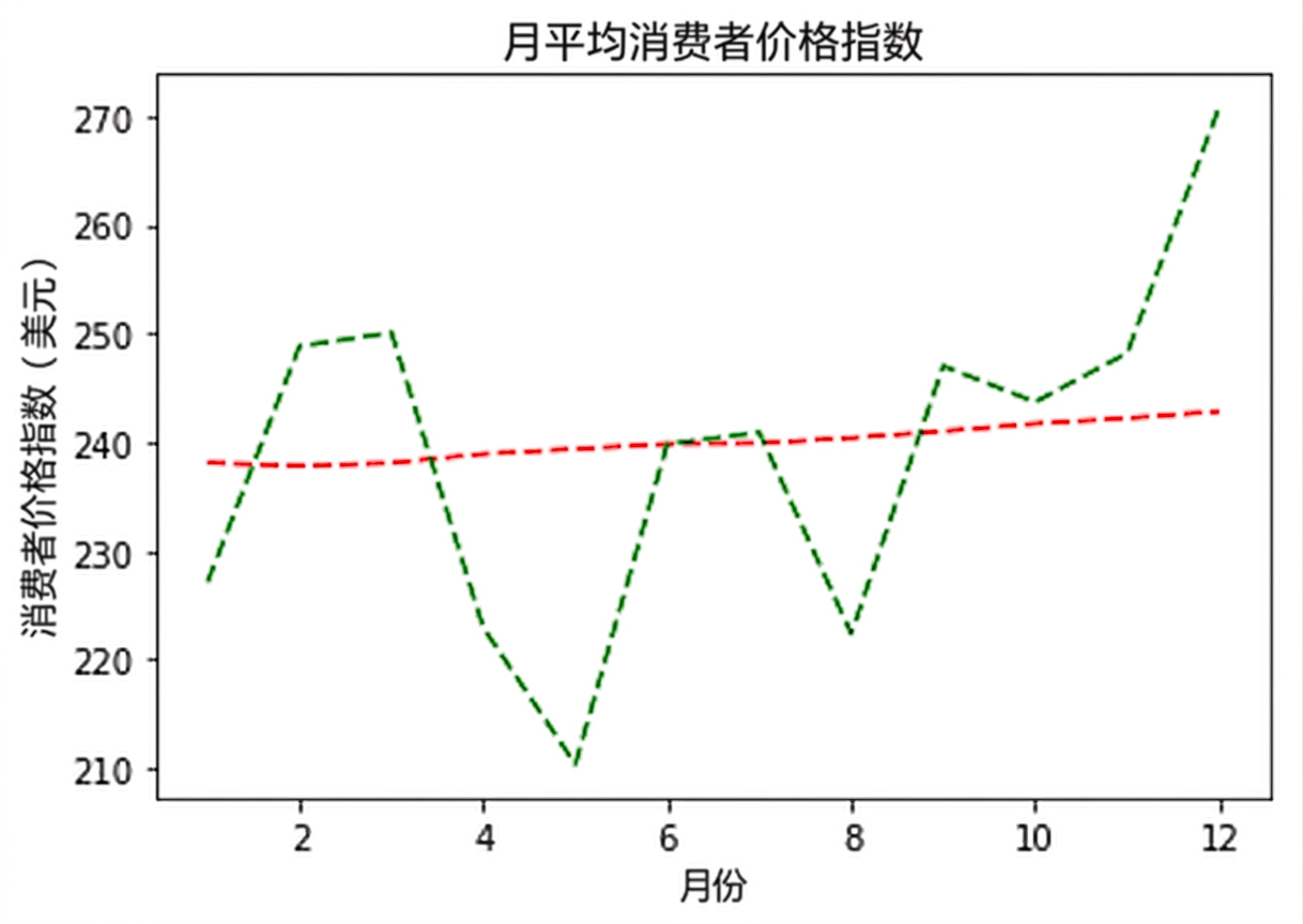 两条线