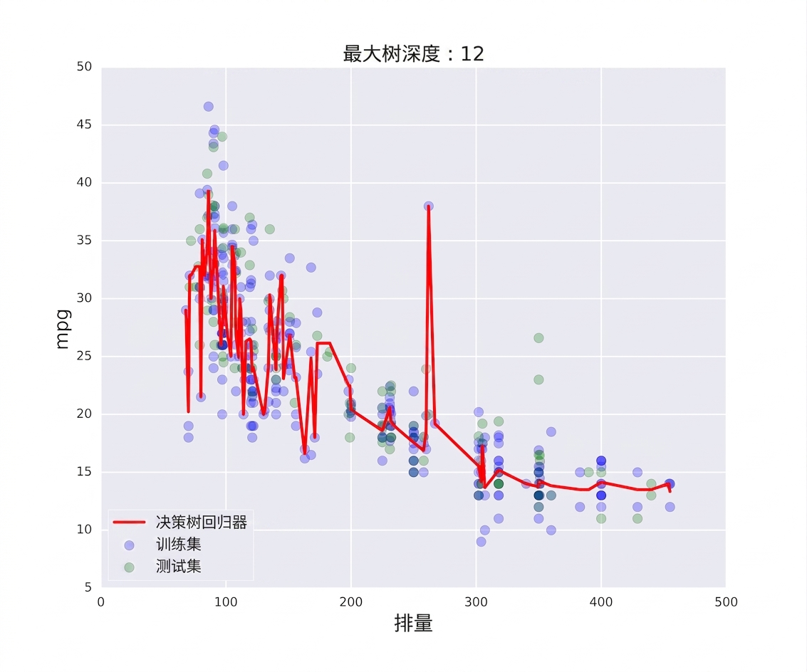 过拟合