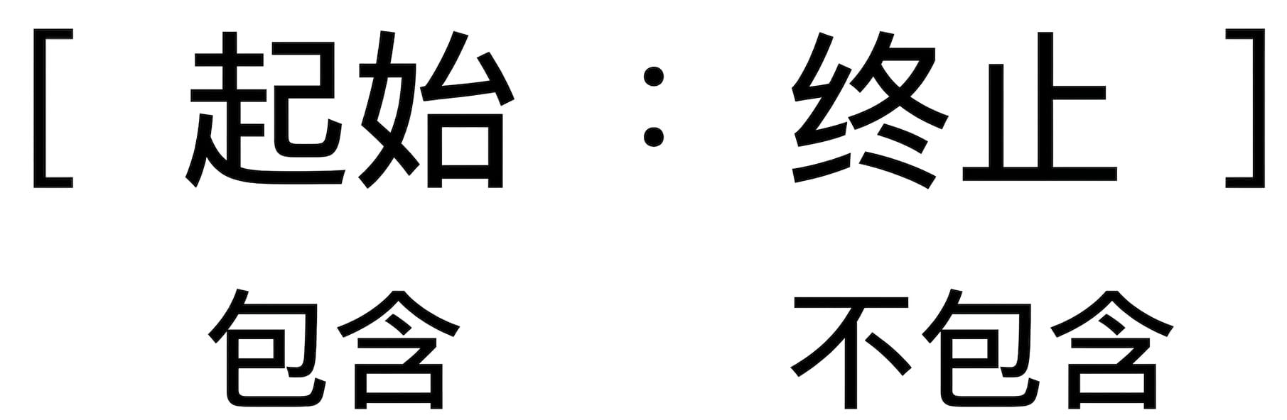 Python 列表的切片语法，起始索引包含在子集内，结束索引不包含。