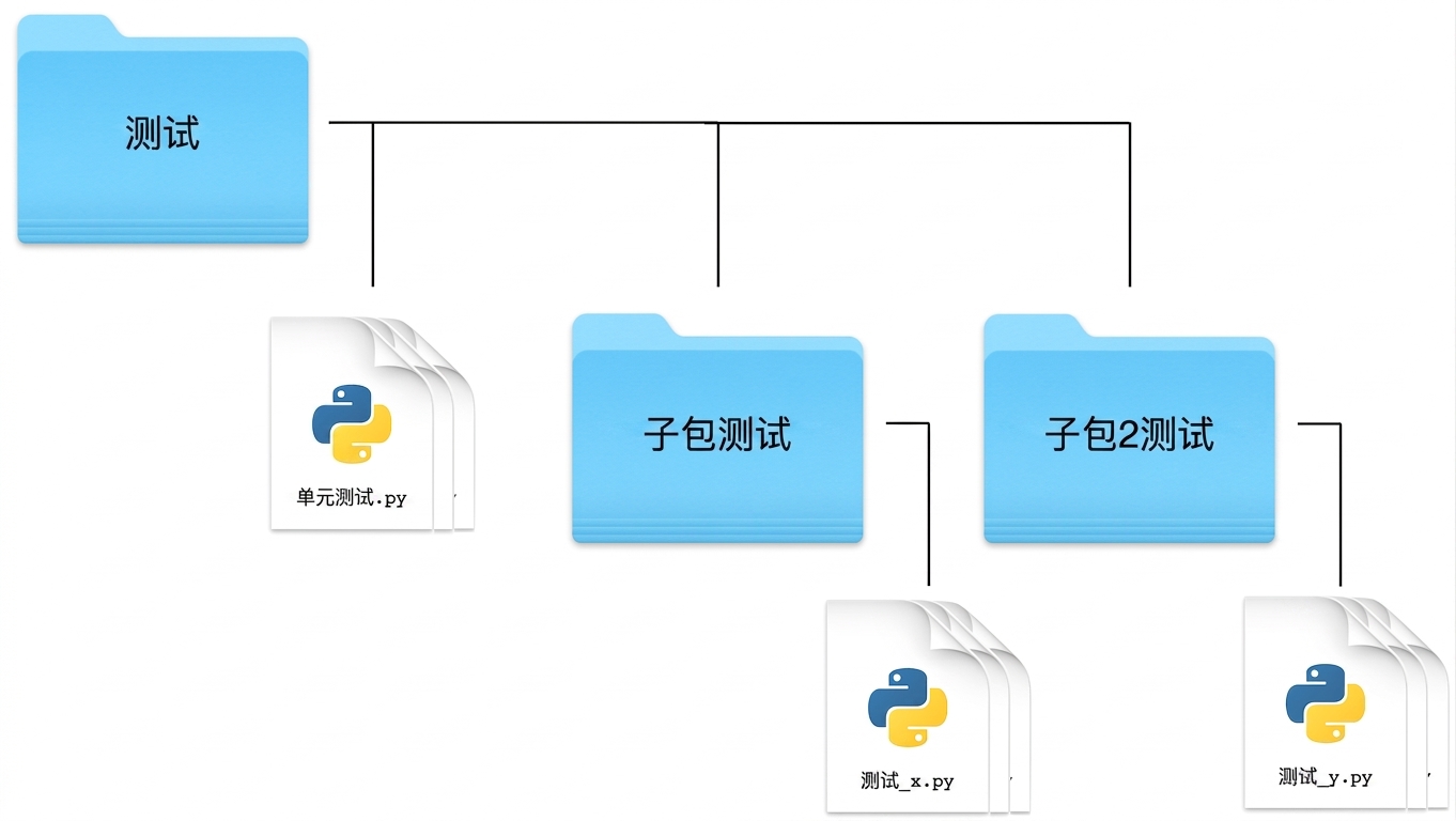 测试结构