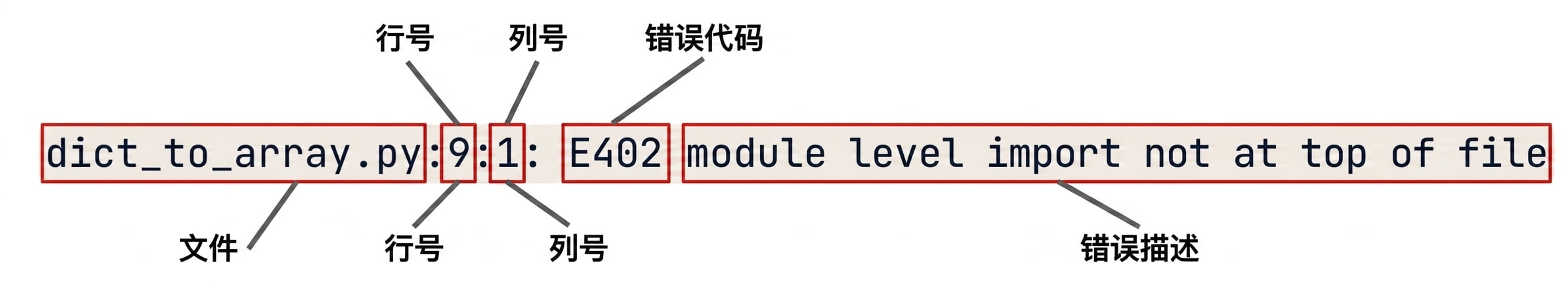 pycodestyle 错误输出