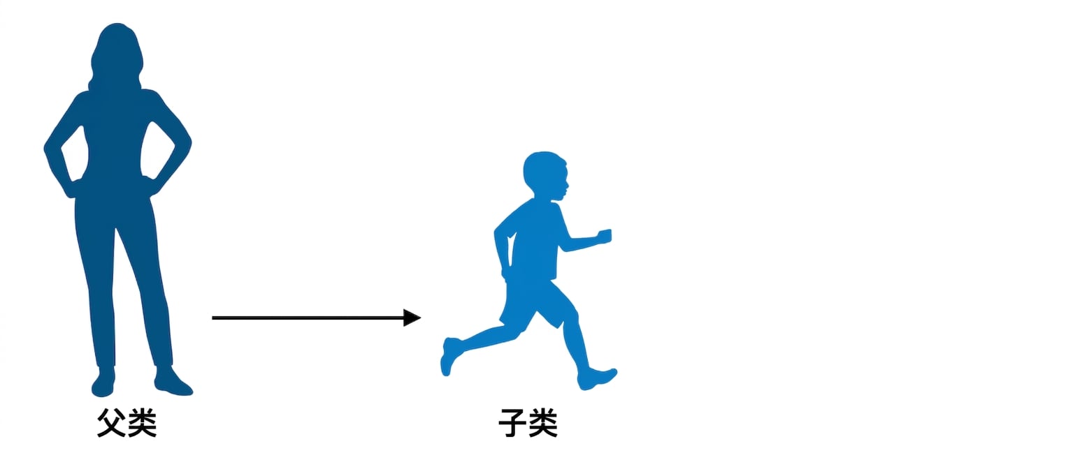 继承家谱