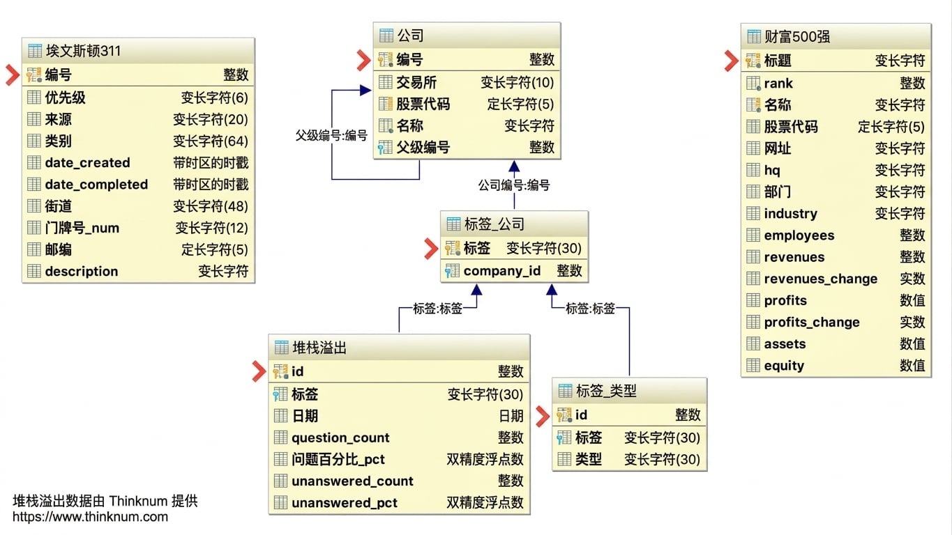 带主键的实体关系图