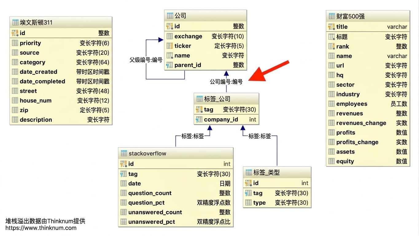 ER 图:展示 tag_company 与 company 表的关联